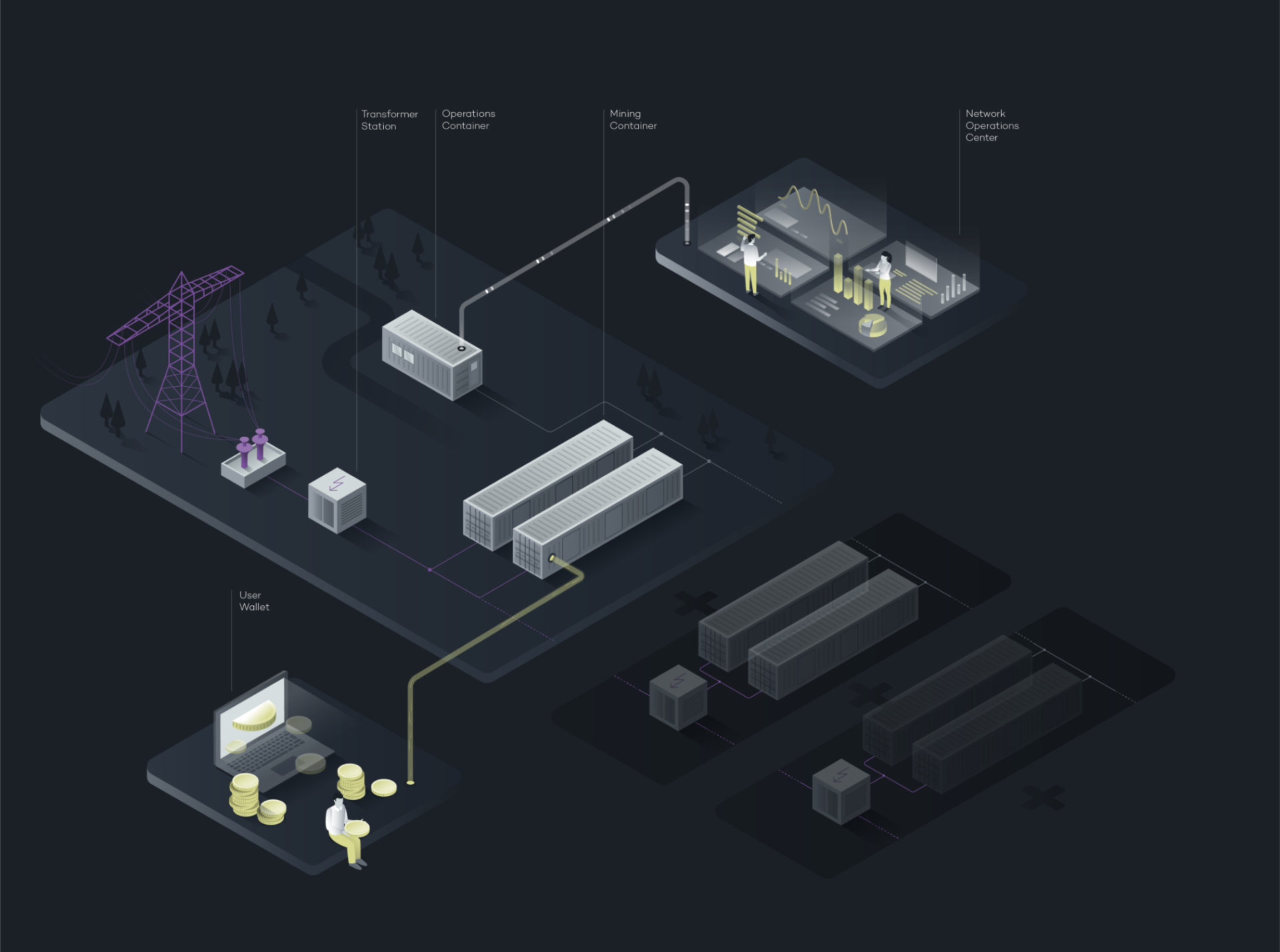 ANOV Infografik